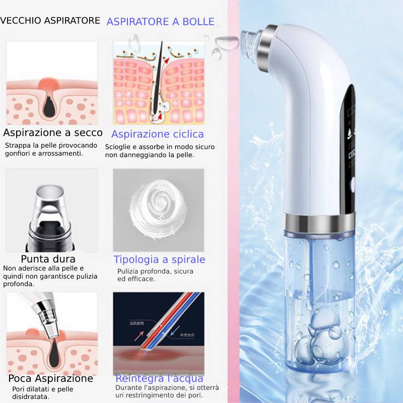 Aspiratore Professionale a bolle per punti neri e imperfezioni del viso Newbeautycharm™